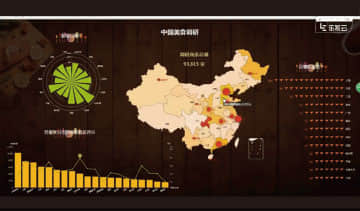 光环大数据培训中国美食分析项目